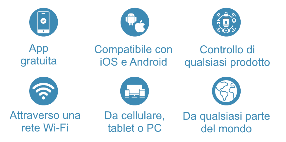 Conalux WiFi